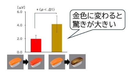 金色に変わると驚きが大きい